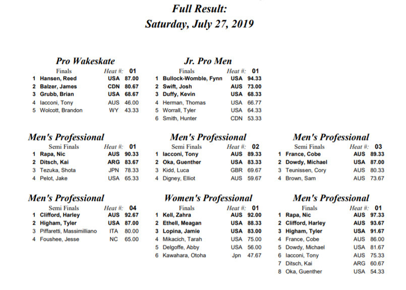 2019-national-championshps-resulsts